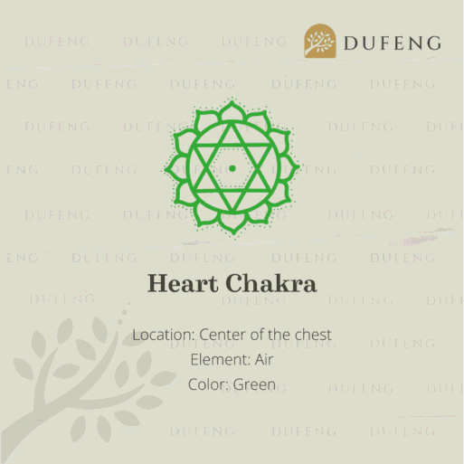 7 Chakra Energy String – Heart Chakra