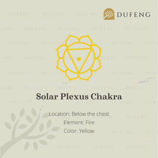7 Chakra Energy String – Solar Plexus Chakra