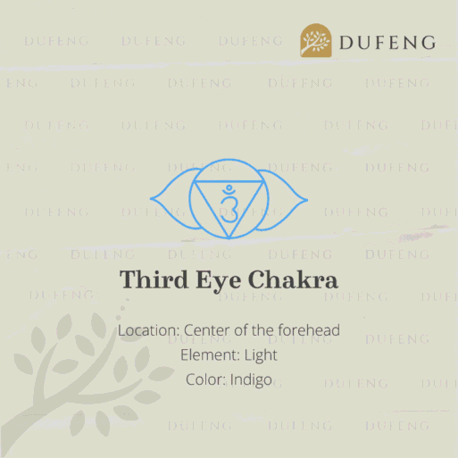 7 Chakra Energy String – Third Eye Chakra