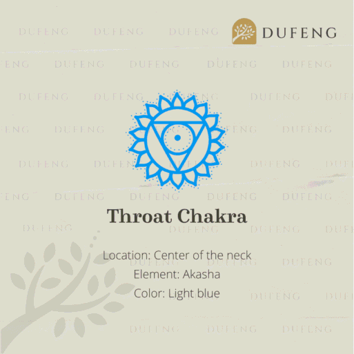 7 Chakra Energy String – Throat Chakra